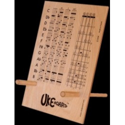 Ukeboard